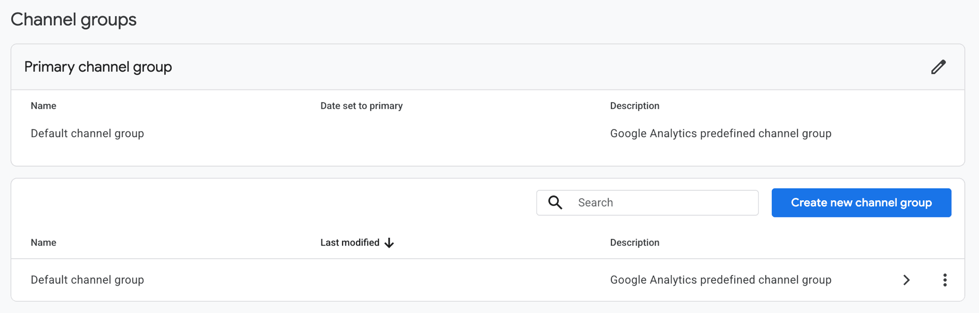 The GA4 Admin Channel groups screen, showing the default channel group and the Create new channel group button