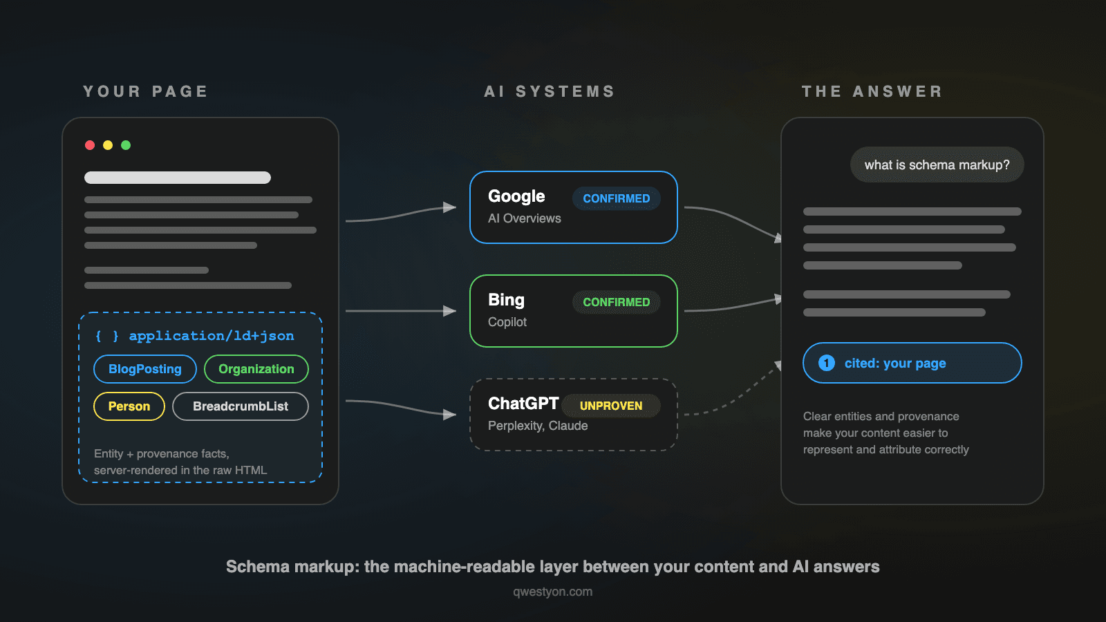 Schema Markup for GEO: A Practical Guide to Structured Data for AI Search