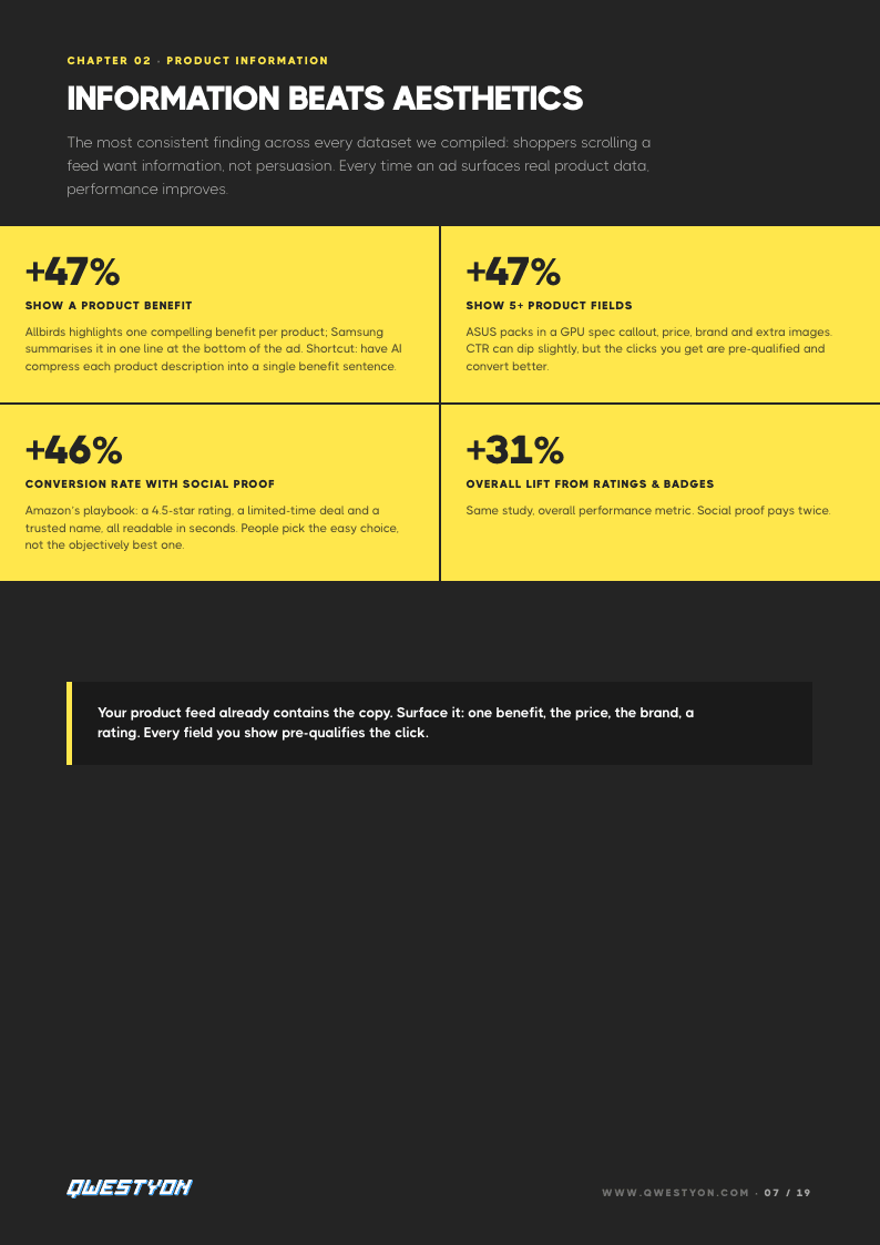 Guide spread showing product information stats including +47% ROAS from showing a product benefit
